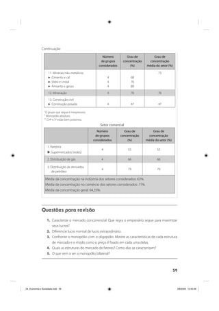 59
Questões para revisão
1. Caracterize o mercado concorrencial. Que regra o empresário segue para maximizar
seus lucros?
2. Diferencie lucro normal de lucro extraordinário.
3. Confronte o monopólio com o oligopólio. Mostre as características de cada estrutura
de mercado e o modo como o preço é fixado em cada uma delas.
4. Quais as estruturas do mercado de fatores? Como elas se caracterizam?
5. O que vem a ser o monopólio bilateral?
Número
de grupos
considerados
Grau de
concentração
(%)
Grau de
concentração
média do setor (%)
11. Minerais não-metálicos
Cimento e cal
Vidro e cristal
Amianto e gesso
4
4
4
68
76
88
73
12. Mineração 4 76 76
13. Construção civil
Construção pesada 4 47 47
*
O grupo que segue é inexpressivo.
**
Monopólio absoluto.
***
O 4o
e 5o
estão bem próximos.
Setor comercial
Número
de grupos
considerados
Grau de
concentração
(%)
Grau de
concentração
média do setor (%)
1. Varejista
Supermercados (redes)
4 55 55
2. Distribuição de gás 4 66 66
3. Distribuição de derivados
de petróleo
4 79 79
Média da concentração na indústria dos setores considerados: 63%.
Média da concentração no comércio dos setores considerados: 71%.
Média da concentração geral: 64,35%.
Continuação
_04_Economia e Sociedade.indd 59_04_Economia e Sociedade.indd 59 3/6/2009 13:42:463/6/2009 13:42:46
 