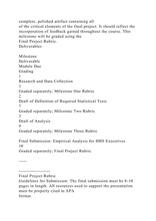 ECO 510 Final Project Guidelines and Rubric Overview The final.docx