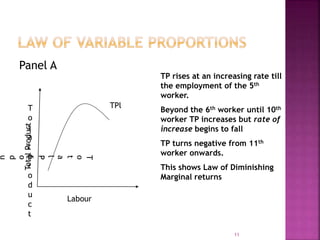 Panel A
11
Labour
T
o
t
a
l
p
r
o
d
u
c
t
T
o
t
a
l
P
r
o
d
u
Total
Product
TPl
TP rises at an increasing rate till
the employment of the 5th
worker.
Beyond the 6th worker until 10th
worker TP increases but rate of
increase begins to fall
TP turns negative from 11th
worker onwards.
This shows Law of Diminishing
Marginal returns
 