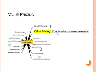 VALUE PRICING
 