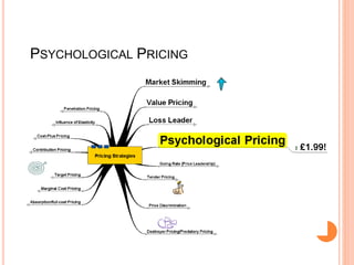 PSYCHOLOGICAL PRICING
 