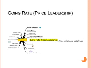 GOING RATE (PRICE LEADERSHIP)
 