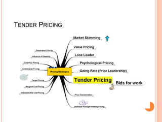 TENDER PRICING
 