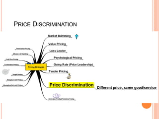 PRICE DISCRIMINATION
 