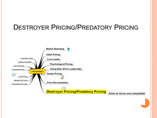 DESTROYER PRICING/PREDATORY PRICING
 