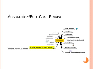 ABSORPTION/FULL COST PRICING
 