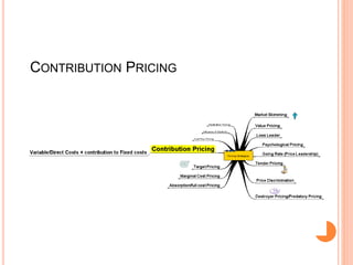 CONTRIBUTION PRICING
 