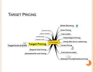 TARGET PRICING
 