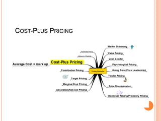 COST-PLUS PRICING
 