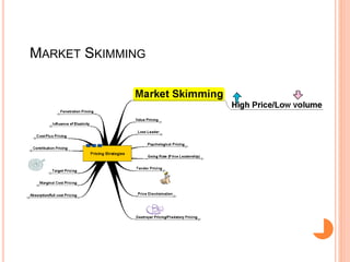 MARKET SKIMMING
 