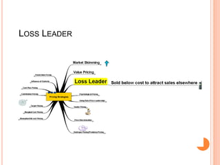 LOSS LEADER
 
