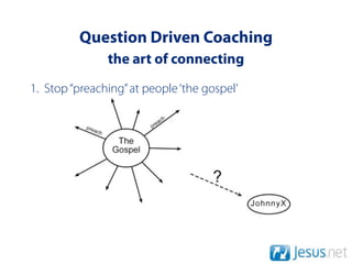 Question Driven Coaching
               the art of connecting
1. Stop “preaching” at people ‘the gospel’
 