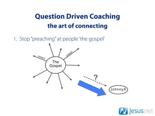 Question Driven Coaching
               the art of connecting
1. Stop “preaching” at people ‘the gospel’
 