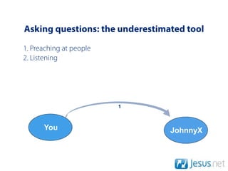 Asking questions: the underestimated tool
1. Preaching at people
2. Listening




                         1



      You                        JohnnyX
 