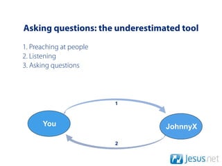 Asking questions: the underestimated tool
1. Preaching at people
2. Listening
3. Asking questions




                         1



      You                        JohnnyX

                         2
 