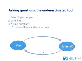 Asking questions: the underestimated tool
1. Preaching at people
2. Listening
3. Asking questions
    * I talk and listen at the same time


                                 1



       You                                 JohnnyX

                                 2
 