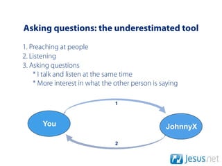 Asking questions: the underestimated tool
1. Preaching at people
2. Listening
3. Asking questions
    * I talk and listen at the same time
    * More interest in what the other person is saying

                                1



       You                                       JohnnyX

                                2
 