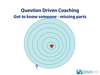 Question Driven Coaching
Get to know someone - missing parts




          ?
 