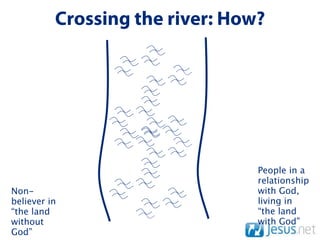 Crossing the river: How?




                                 People in a
                                 relationship
Non-                             with God,
believer in                      living in
“the land                        “the land
without                          with God”
God”
 