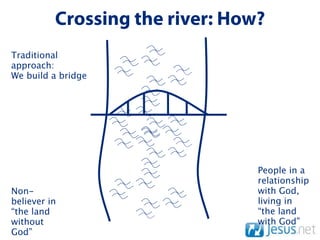 Crossing the river: How?
Traditional
approach:
We build a bridge




                                 People in a
                                 relationship
Non-                             with God,
believer in                      living in
“the land                        “the land
without                          with God”
God”
 