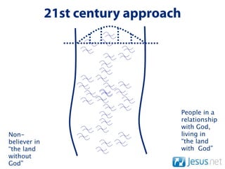 21st century approach




                                      People in a
                                      relationship
                                      with God,
Non-                                  living in
believer in                           “the land
“the land                             with God”
without
God”
 