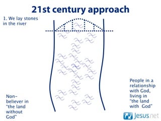 21st century approach
1. We lay stones
in the river




                                       People in a
                                       relationship
                                       with God,
 Non-                                  living in
 believer in                           “the land
 “the land                             with God”
 without
 God”
 
