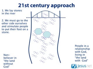 21st century approach
1. We lay stones
in the river

2. We must go to the
other side ourselves
and stimulate people
to put their foot on a
stone.




                                       People in a
                                       relationship
                                       with God,
 Non-                                  living in
 believer in                           “the land
 “the land                             with God”
 without
 God”
 
