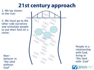 21st century approach
1. We lay stones
in the river

2. We must go to the
other side ourselves
and stimulate people
to put their foot on a
stone.




                                       People in a
                                       relationship
                                       with God,
 Non-                                  living in
 believer in                           “the land
 “the land                             with God”
 without
 God”
 