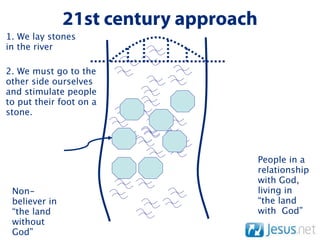 21st century approach
1. We lay stones
in the river

2. We must go to the
other side ourselves
and stimulate people
to put their foot on a
stone.




                                       People in a
                                       relationship
                                       with God,
 Non-                                  living in
 believer in                           “the land
 “the land                             with God”
 without
 God”
 