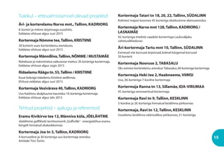 Tulekul – ettevalmistamisel olevad projektid
Äri- ja korterelamu Narva mnt.,Tallinn,KADRIORG
8.korteri ja mitme äripinnaga uusehitis.
Eeldatav ehituse algus suvi 2015
Kortermaja Nõmme tee,Tallinn,KRISTIINE
30 korterit uues korterelamu arenduses.
Eeldatav ehituse algus suvi 2015
Kortermaja Männiliiva,Tallinn,NÕMME / MUSTAMÄE
Rohelusse ja männimetsa vaikusesse mattuv 20.korteriga kortermaja.
Eeldatav ehituse algus sügis 2015
Ridaelamu Räägu tn.55,Tallinn / KRISTIINE
Kuue boksiga ridaelamu Kristiine aedlinnas.
Ehituse eeldatav algus suvi 2015
Kortermaja Vesivärava 40,Tallinn,KADRIORG
Uus Kadrioru skulptuurne kaunidus 10.korteriga kortermaja
Eeldatav ehituse algus talv 2015
Tehtud projektid – ajalugu ja referentsid
Eramu Kivikirve tee 12,Männiva küla,JÕELÄHTME
Jõelähtme golfiklubi territooriumil „Golfivilla“ - energiatõhus eramu
kõrgelt hinnatud elukeskkonnas
Kortermaja Joa tn 3,Tallinn,KADRIORG
4-korruseline ja 30 korteriga uus kortermaja arendus.
Arhitekt Tiivi Torim
Kortermaja Tatari tn 18,20,22,Tallinn,SÜDALINN
Kolmest majast koosnev 45 korteriga eksklusiivne elamuarendus
Kortermaja Narva mnt 128,Tallinn,KADRIORG /
LASNAMÄE
92.korteriga imeliste vaadete kortermaja Lauluväljaku
vahetusläheduses
Äri-kortermaja Tartu mnt 10,Tallinn,SÜDALINN
Esimesel viie korrusel äripinnad,kolmel kõrgemal korrusel
20 korterit
Kortermaja Nooruse 2,TABASALU
Üks esimesi korterelamu arendusi Tabasalus,60 korteriga kortermaja
Kortermaja Heki tee 2,Haabneeme,VIIMSI
Uus,30.korteriga 7-kordne kortermaja
Kortermaja Ranna tn 13,Sillamäe,IDA-VIRUMAA
45.korteriga renoveeritud kortermaja
Kortermaja Ravi tn 9,Tallinn,KESKLINN
5-kordne ja 26.korteriga hinnatud kesklinna piirkonnas
Kortermaja,Ravi tn 12,Tallinn,KESKLINN
Uuselamu kesklinna väärtuslikus piirkonnas,21.korteriga
15
 