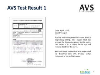 AVS Test Result 1


                    Date: April, 2005
                    Country: Japan

                    Surface activation power increases water’s
                    dispersing ability. This means that the
                    greater the dispersing power in the water,
                    the easier it is to wash, lather up and
                    remove dirt from the pores.

                    This test result shows that 76% more salad
                    oil dissolved into AVS treated water
                    compared to normal tap water.




                                                                 9
 