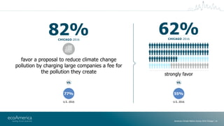 American Climate Metrics Survey 2016 Chicago | 16
favor a proposal to reduce climate change
pollution by charging large co...