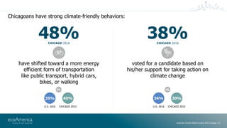 American Climate Metrics Survey 2016 Chicago | 25
have shifted toward a more energy
efficient form of transportation
like ...