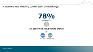 Chicagoans have increasing concern about climate change:
American Climate Metrics Survey 2016 Chicago | 5
are concerned ab...