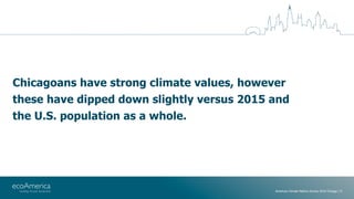 Chicagoans have strong climate values, however
these have dipped down slightly versus 2015 and
the U.S. population as a wh...