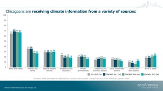 Chicagoans are receiving climate information from a variety of sources:
American Climate Metrics Survey 2017 Chicago | 36
...
