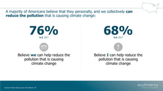 A majority of Americans believe that they personally, and we collectively can
reduce the pollution that is causing climate...