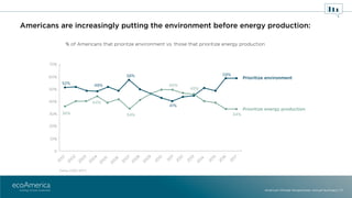 % of Americans that prioritze environment vs. those that prioritize energy production
Gallup (2001-2017)
American Climate ...