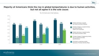 American Climate Perspectives 2017 Annual Summary Slide 3