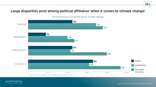 Large disparities exist among political affiliation when it comes to climate change:
American Climate Perspectives: Annual...