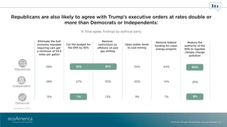 Republicans are also likely to agree with Trump’s executive orders at rates double or
more than Democrats or Independents:...