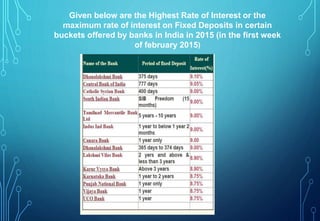 Given below are the Highest Rate of Interest or the
maximum rate of interest on Fixed Deposits in certain
buckets offered ...