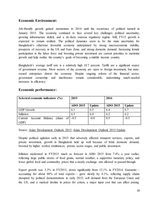 Growth and Economic Development of Bangladesh | DOCX