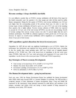 Growth and Economic Development of Bangladesh | DOCX