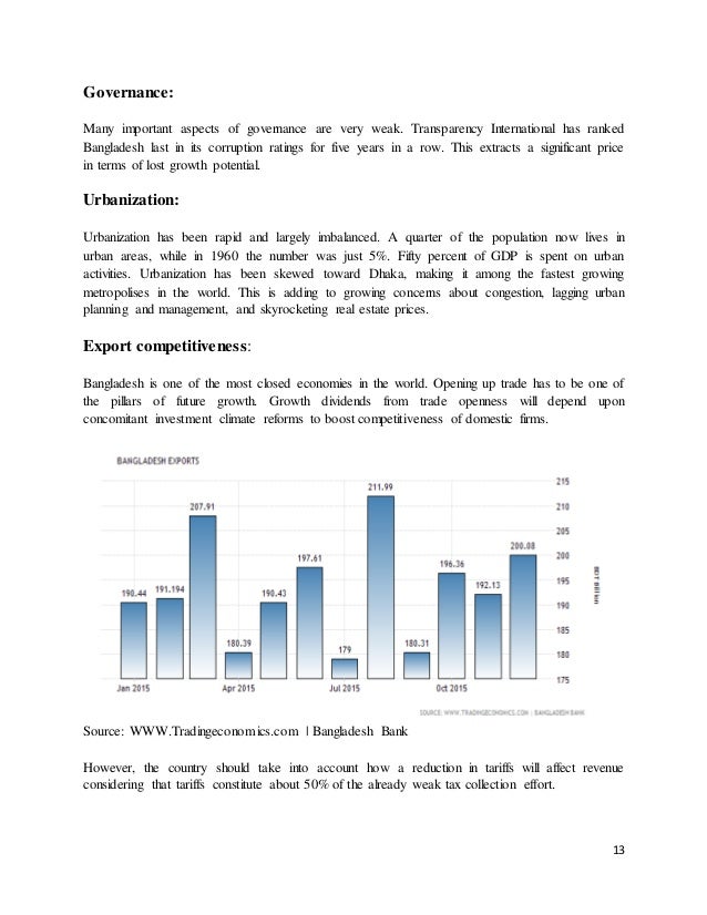 Growth and Economic Development of Bangladesh