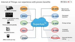 1200+
200+
75+
15+
250+
Machines connected
# of user organisations using
applications
Plants connected globally
Industrial domains
Million events per day
Manual entry
effort reduction
Decreased
downtime
Energy savings
Increased
productivity
Improved decision
making
SuperAxis
TM
45-85%
10-30%
5-30%
5-15%
Priceless
Internet of Things: our experience with proven benefits
3
 
