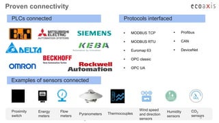 EcoAxis Confidential - Do not share or use without prior written consent from EcoAxisEcoAxis Confidential - Do not share or use without prior written consent from EcoAxis
Proximity
switch
Energy
meters
Flow
meters
Pyranometers Thermocouples
Wind speed
and direction
sensors
Humidity
sensors
CO2
sensors
PLCs connected
Examples of sensors connected
Protocols interfaced
▪ MODBUS TCP
▪ MODBUS RTU
▪ Euromap 63
▪ OPC classic
▪ OPC UA
▪ Profibus
▪ CAN
▪ DeviceNet
5
Proven connectivity
 