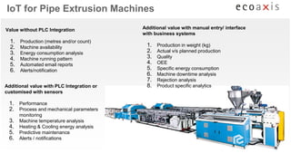 Value without PLC Integration
1. Production (metres and/or count)
2. Machine availability
3. Energy consumption analysis
4. Machine running pattern
5. Automated email reports
6. Alerts/notification
Additional value with PLC Integration or
customised with sensors
1. Performance
2. Process and mechanical parameters
monitoring
3. Machine temperature analysis
4. Heating & Cooling energy analysis
5. Predictive maintenance
6. Alerts / notifications
Additional value with manual entry/ interface
with business systems
1. Production in weight (kg)
2. Actual v/s planned production
3. Quality
4. OEE
5. Specific energy consumption
6. Machine downtime analysis
7. Rejection analysis
8. Product specific analytics
IoT for Pipe Extrusion Machines
 