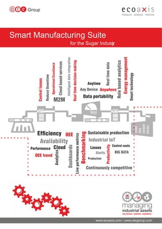 Smart Manufacturing Suite
for the Sugar Industr
y
www.ecoaxis.com / www.ategroup.com
 