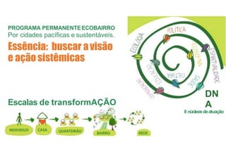 Escalas de transformAÇÃO
PROGRAMA PERMANENTEECOBAIRRO
Por cidades pacíficas e sustentáveis.
DN
A
8 núcleosdeatuação
Essência: buscar avisão
e açãosistêmicas
 